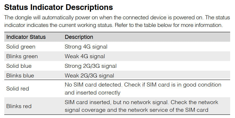 For DJI 4G Cellular Dongle (LTE USB Modem)
