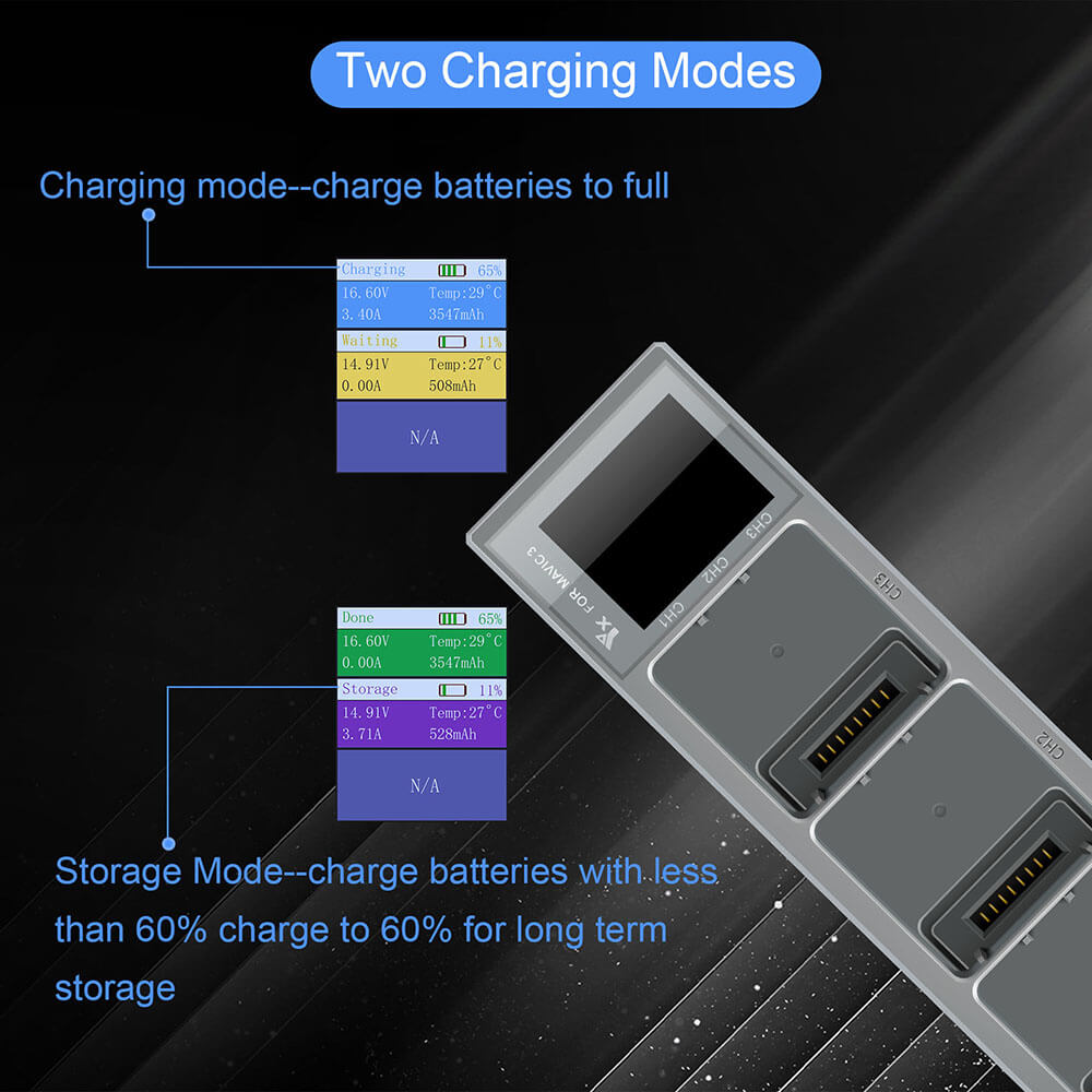 Smart USB Battery Charger Replacement for DJI Mavic 3 Cine/Classic