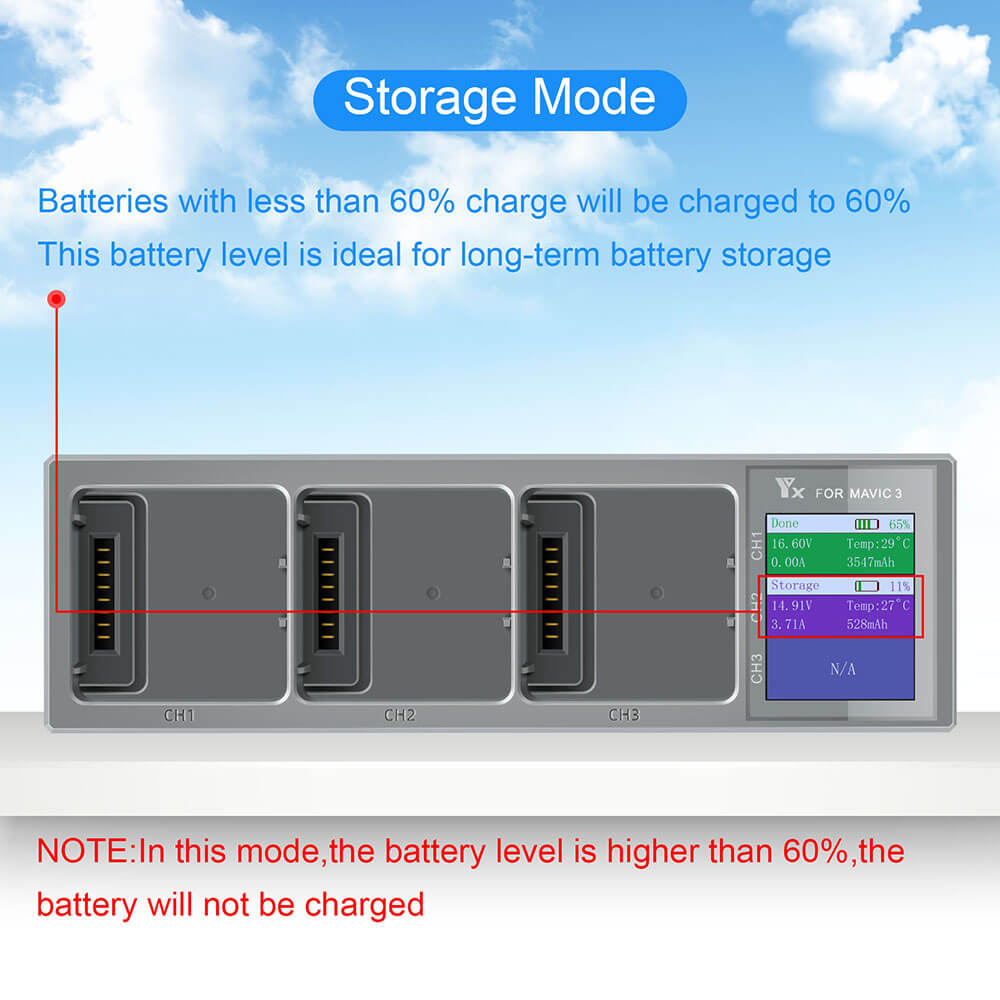 Smart USB Battery Charger Replacement for DJI Mavic 3 Cine/Classic